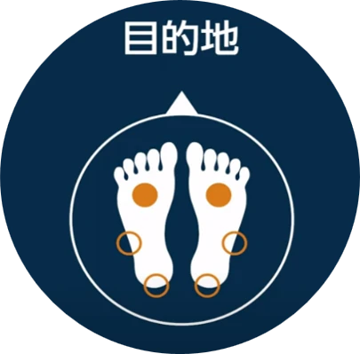 方向通知